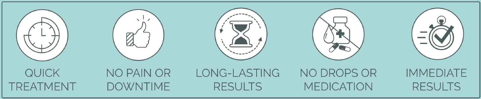 Treatment benefits include quick, painless, lasting, medication-free results.